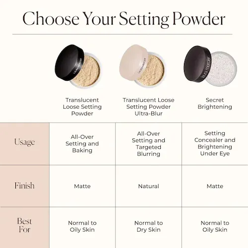 Laura Mercier Translucent Loose Longwear Setting Powder