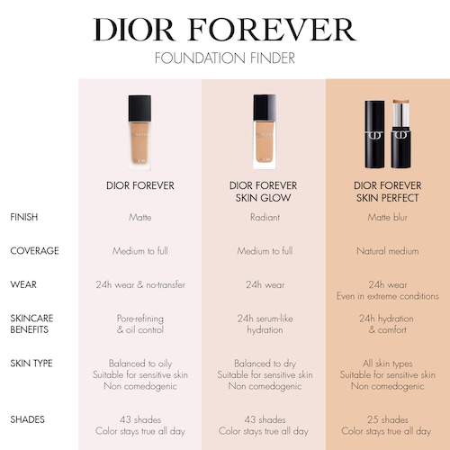 Dior Forever Skin Perfect 24H Multi-Use Foundation Stick