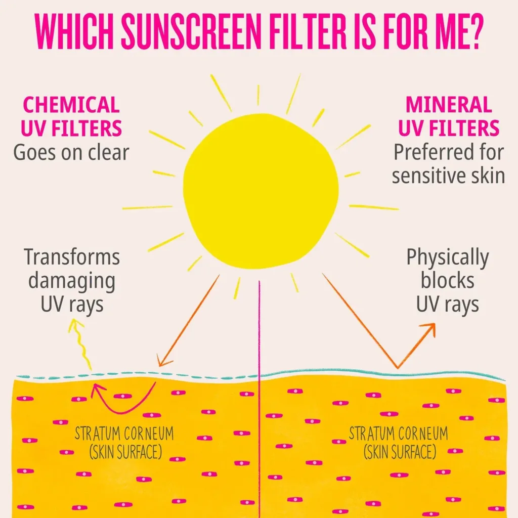 لوشن الجسم سول دي جانيرو ريو راديانس™ SPF 50