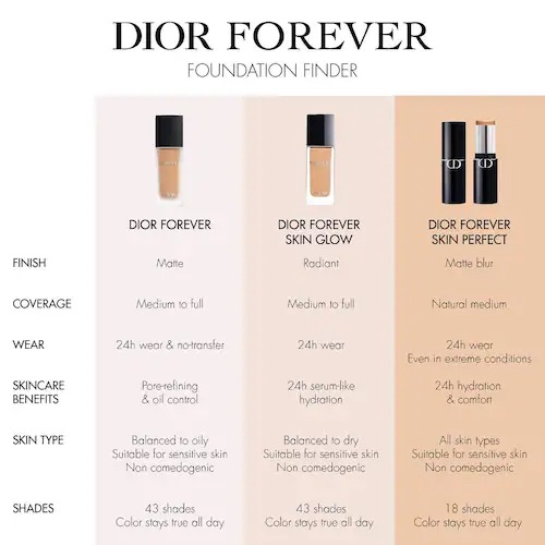 Dior Forever Skin Glow Foundation SPF 15