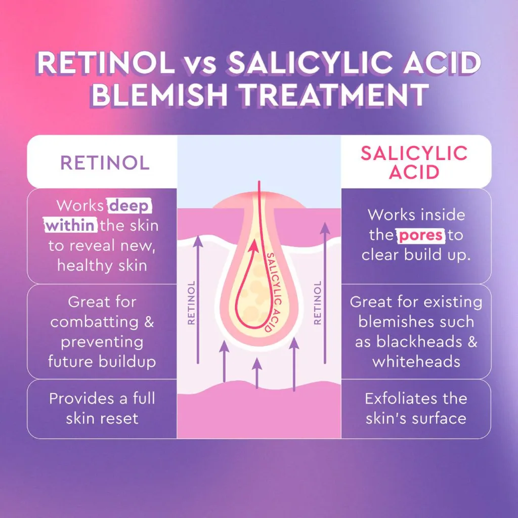 Glow Recipe Blackberry Retinol Blemish Serum