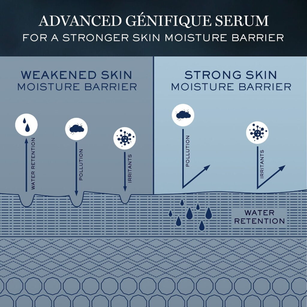 Lancôme Génifique Ultimate Recovery Serum Refill Duo