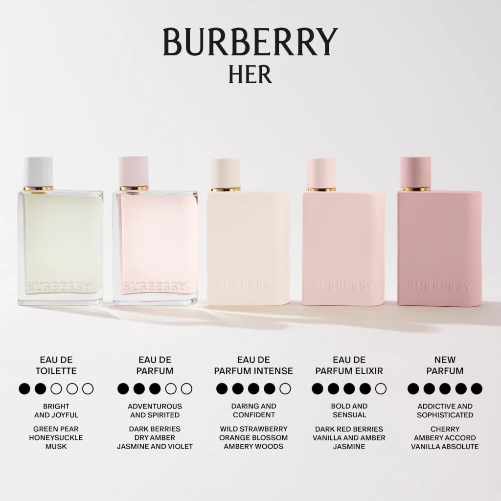 عطر بربري هير أو دو بارفان برائحة التوت والعنبر والمسك