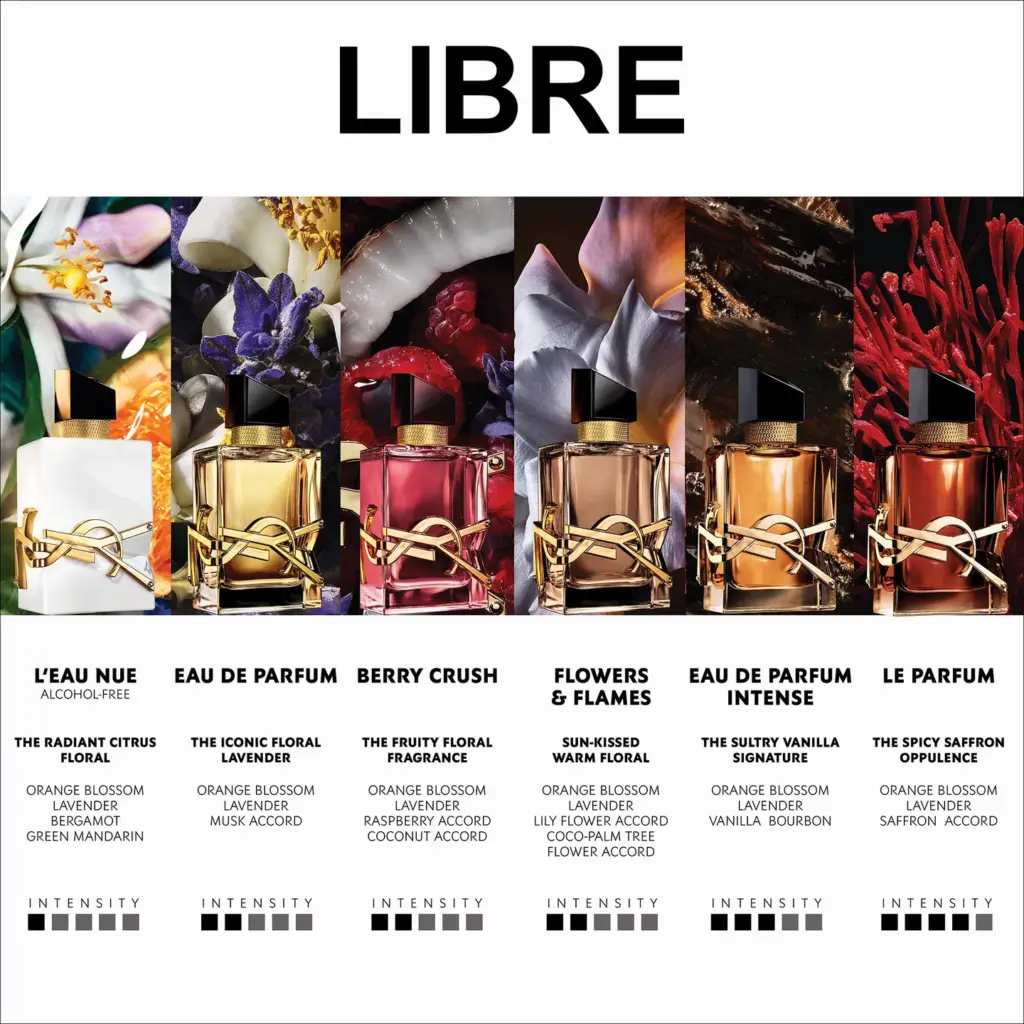 YVES SAINT LAURENT YSL & LIBRE EAU DE PARFUM GIFT SET
