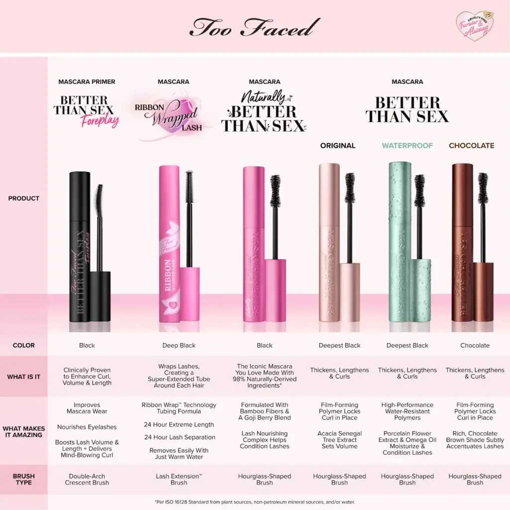 Too Faced Better Than Sex Volumizing & Lengthening Mascara